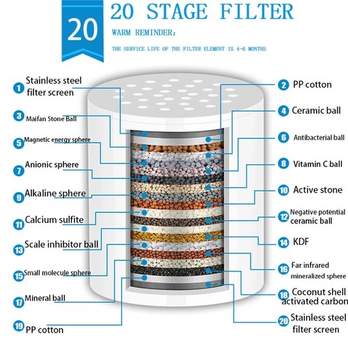 Stage shower filter - 20,